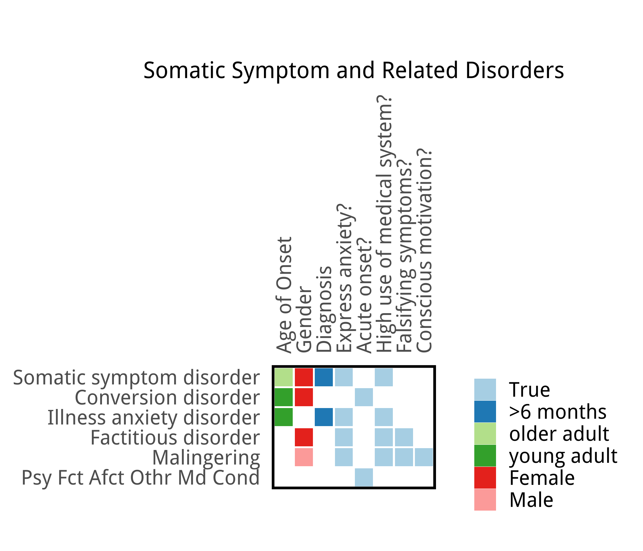 ss and rd